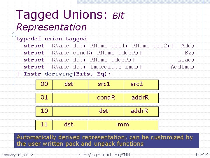 Tagged Unions: Bit Representation typedef union tagged { struct {RName dst; RName src 1;