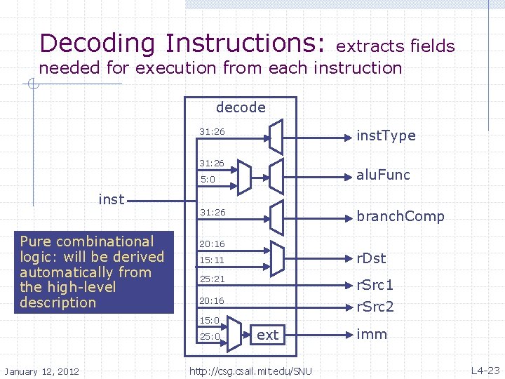 Decoding Instructions: extracts fields needed for execution from each instruction decode 31: 26 inst.