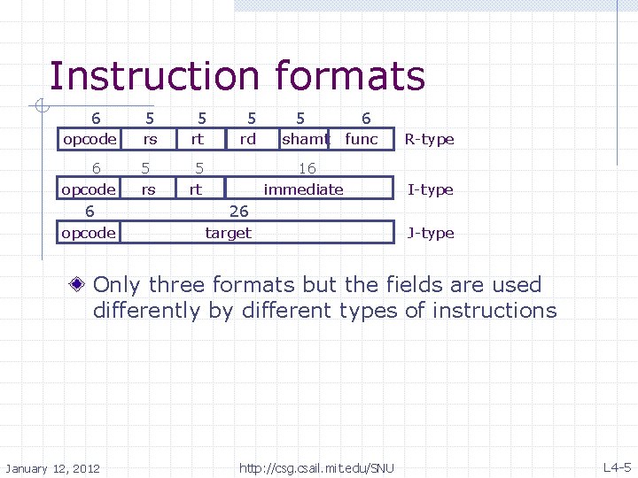 Instruction formats 6 opcode 5 5 rs rt rd 5 5 16 rs rt