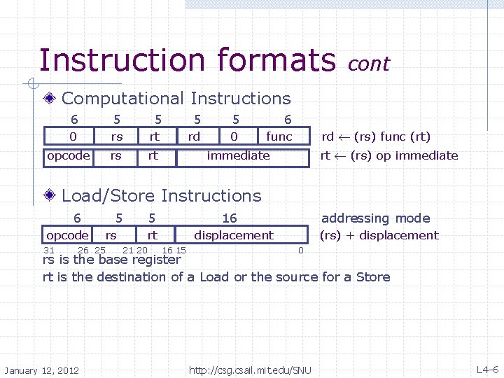 Instruction formats cont Computational Instructions 6 5 5 6 0 rs rt rd 0