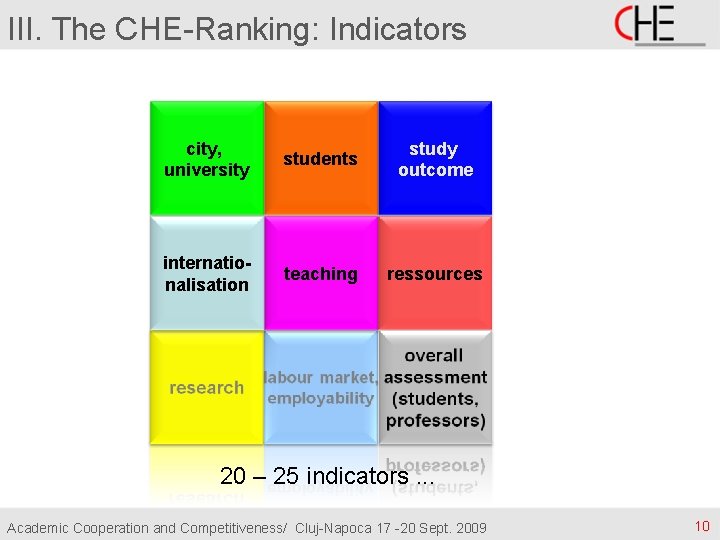 III. The CHE-Ranking: Indicators city, university students study outcome internationalisation teaching ressources 20 –