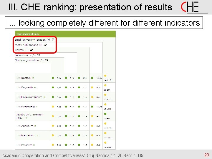 III. CHE ranking: presentation of results. . . looking completely different for different indicators