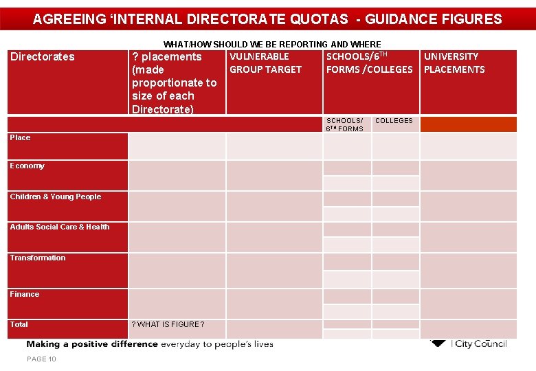 AGREEING ‘INTERNAL DIRECTORATE QUOTAS - GUIDANCE FIGURES WHAT/HOW SHOULD WE BE REPORTING AND WHERE