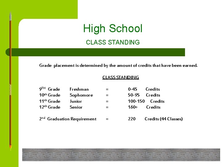 High School CLASS STANDING Grade placement is determined by the amount of credits that