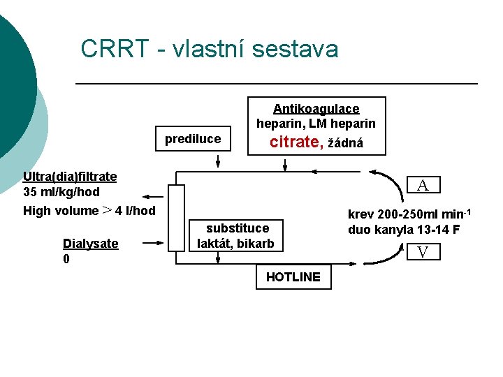 CRRT - vlastní sestava Antikoagulace heparin, LM heparin prediluce citrate, žádná Ultra(dia)filtrate 35 ml/kg/hod