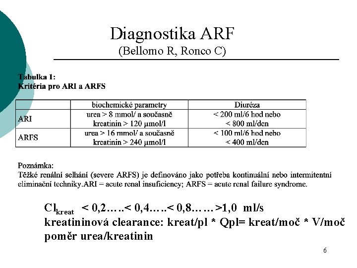 Diagnostika ARF (Bellomo R, Ronco C) Clkreat < 0, 2…. . < 0, 4….