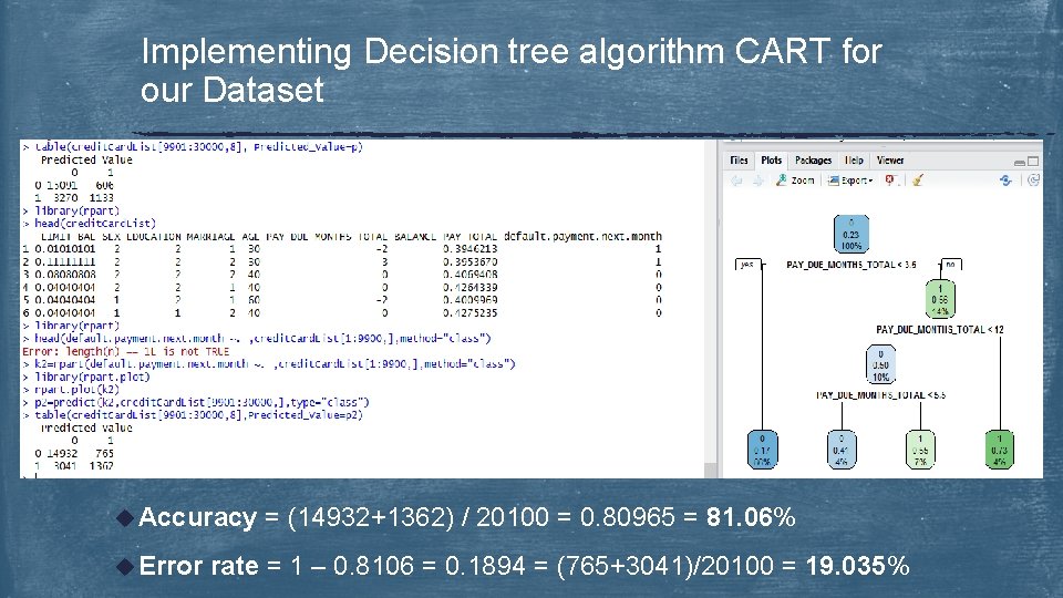 Implementing Decision tree algorithm CART for our Dataset u Accuracy u Error = (14932+1362)