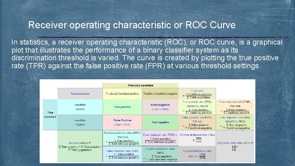 Receiver operating characteristic or ROC Curve In statistics, a receiver operating characteristic (ROC), or