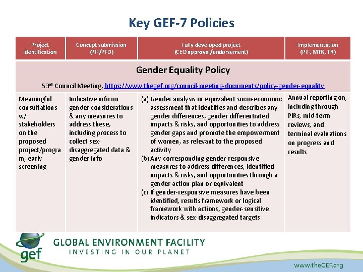 Key GEF-7 Policies Project identification Concept submission (PIF/PFD) Fully developed project (CEO approval/endorsement) Implementation