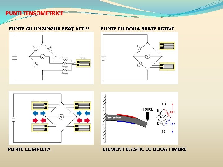 PUNTI TENSOMETRICE PUNTE CU UN SINGUR BRAŢ ACTIV PUNTE COMPLETA PUNTE CU DOUA BRAŢE