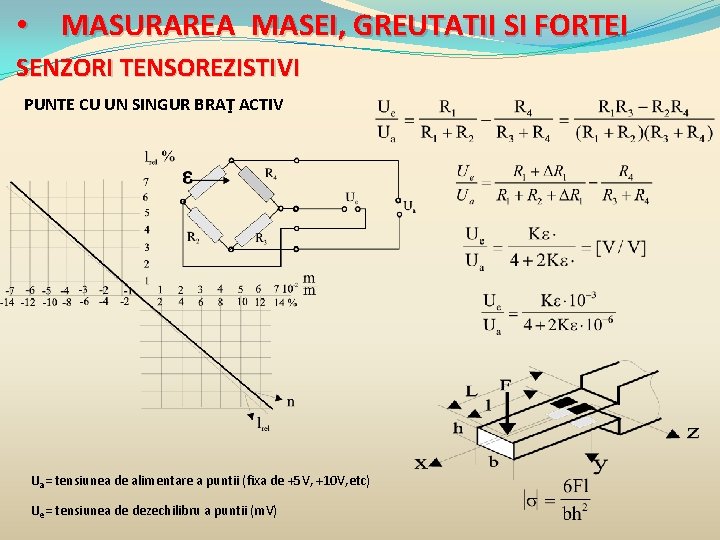  • MASURAREA MASEI, GREUTATII SI FORTEI SENZORI TENSOREZISTIVI PUNTE CU UN SINGUR BRAŢ