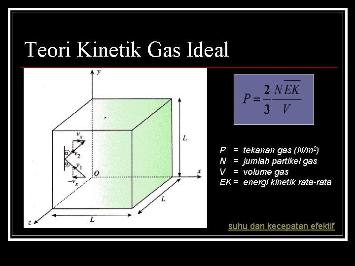 Teori Kinetik Gas Ideal P = N = V = EK = tekanan gas