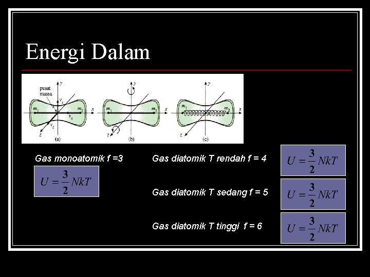 Energi Dalam Gas monoatomik f =3 Gas diatomik T rendah f = 4 Gas