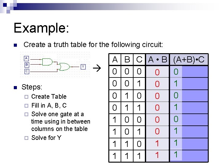 Example: n Create a truth table for the following circuit: n Steps: Create Table