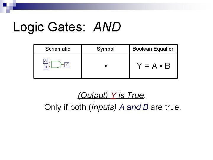 Logic Gates: AND Schematic Symbol Boolean Equation • Y=A • B (Output) Y is