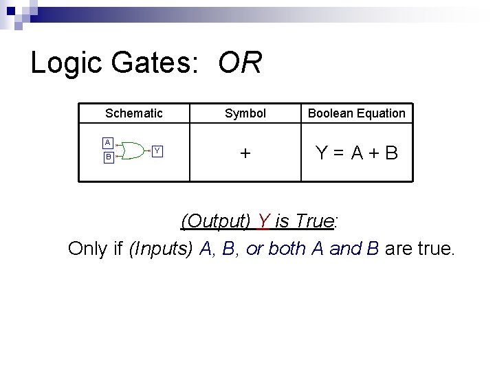 Logic Gates: OR Schematic Symbol Boolean Equation + Y=A+B (Output) Y is True: Only