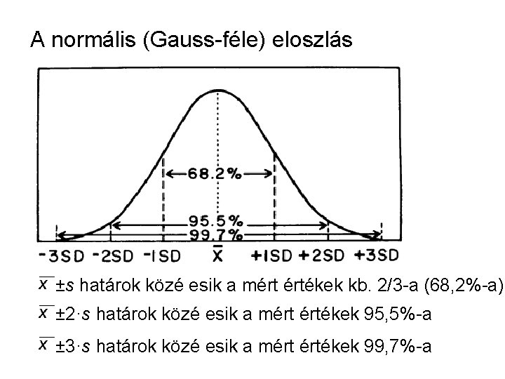 A normális (Gauss-féle) eloszlás ±s határok közé esik a mért értékek kb. 2/3 -a