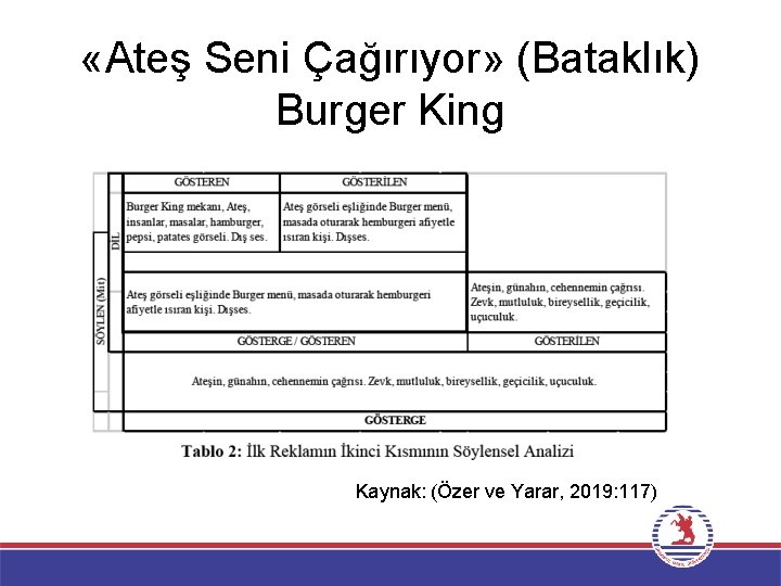  «Ateş Seni Çağırıyor» (Bataklık) Burger King Kaynak: (Özer ve Yarar, 2019: 117) 