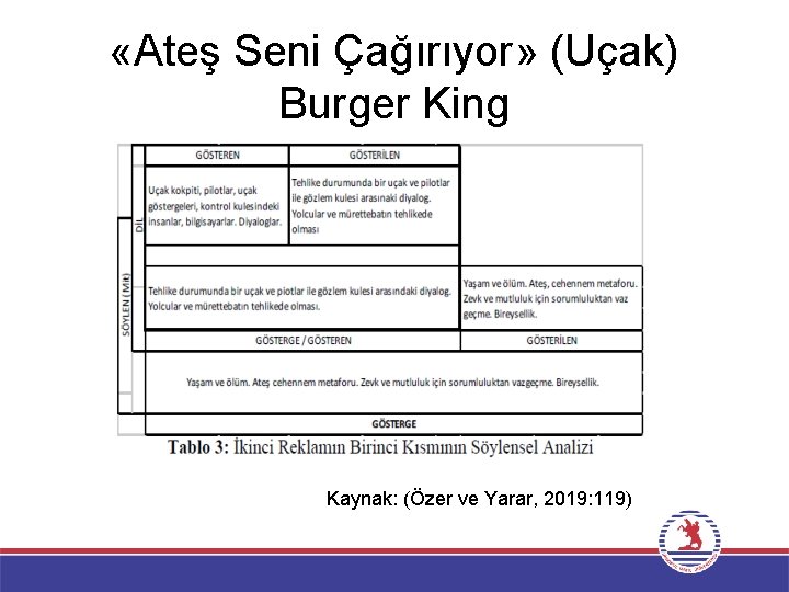  «Ateş Seni Çağırıyor» (Uçak) Burger King Kaynak: (Özer ve Yarar, 2019: 119) 