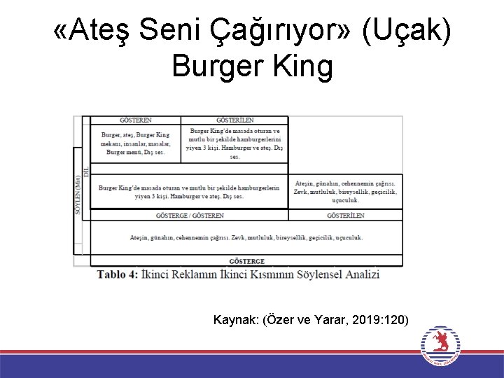  «Ateş Seni Çağırıyor» (Uçak) Burger King Kaynak: (Özer ve Yarar, 2019: 120) 