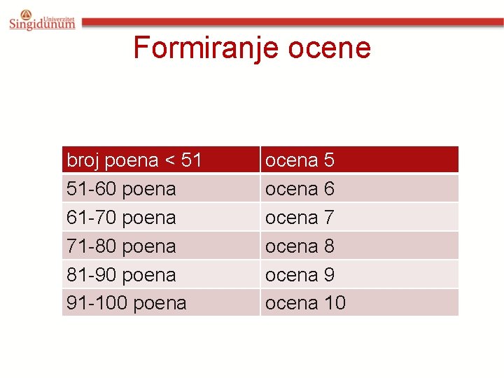 Formiranje ocene broj poena < 51 51 -60 poena 61 -70 poena 71 -80