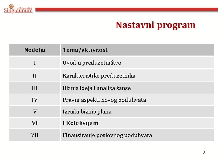 Nastavni program Nedelja Tema/aktivnost I Uvod u preduzetništvo II Karakteristike preduzetnika III Biznis ideja