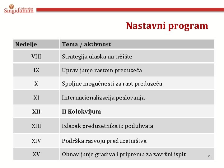 Nastavni program Nedelje VIII Tema / aktivnost Strategija ulaska na tržište IX Upravljanje rastom