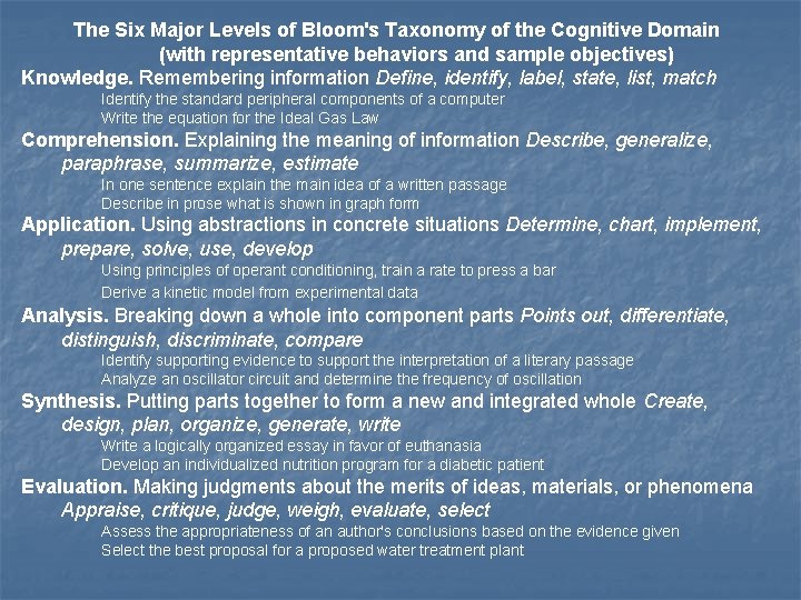 The Six Major Levels of Bloom's Taxonomy of the Cognitive Domain (with representative behaviors