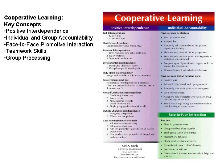 Cooperative Learning: Key Concepts • Positive Interdependence • Individual and Group Accountability • Face-to-Face