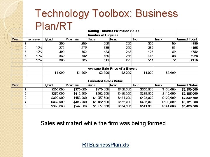 Technology Toolbox: Business Plan/RT Sales estimated while the firm was being formed. RTBusiness. Plan.