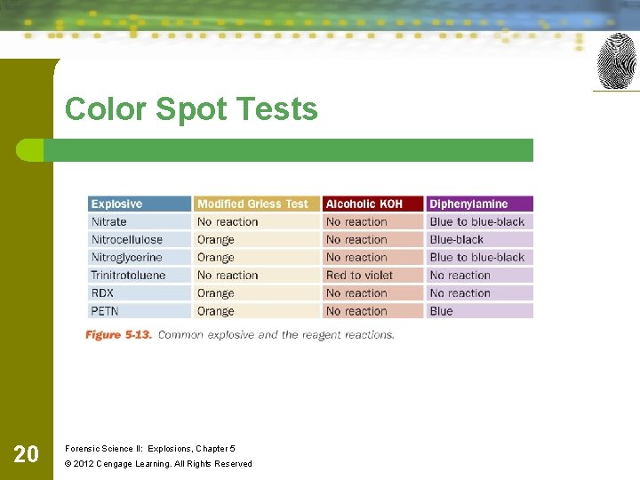 Color Spot Tests 20 Forensic Science II: Explosions, Chapter 5 © 2012 Cengage Learning. Color Spot Tests 20 Forensic Science II: Explosions, Chapter 5 © 2012 Cengage Learning.