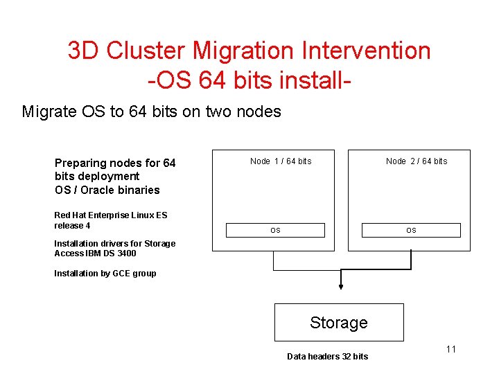 3 D Cluster Migration Intervention -OS 64 bits install. Migrate OS to 64 bits 3 D Cluster Migration Intervention -OS 64 bits install. Migrate OS to 64 bits