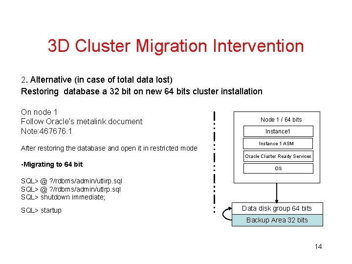 3 D Cluster Migration Intervention 2. Alternative (in case of total data lost) Restoring 3 D Cluster Migration Intervention 2. Alternative (in case of total data lost) Restoring