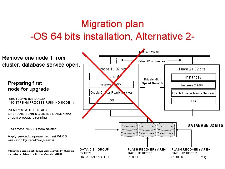 Migration plan -OS 64 bits installation, Alternative 2 Public Network Remove one node 1 Migration plan -OS 64 bits installation, Alternative 2 Public Network Remove one node 1