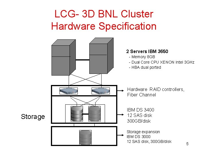 LCG- 3 D BNL Cluster Hardware Specification 2 Servers IBM 3650 - Memory 8 LCG- 3 D BNL Cluster Hardware Specification 2 Servers IBM 3650 - Memory 8