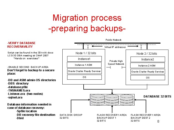 Migration process -preparing backups. Public Network -VERIFY DATABASE RECOVERAVILITY Script can be found in Migration process -preparing backups. Public Network -VERIFY DATABASE RECOVERAVILITY Script can be found in