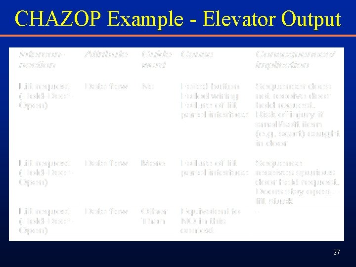 CHAZOP Example - Elevator Output 27 CHAZOP Example - Elevator Output 27
