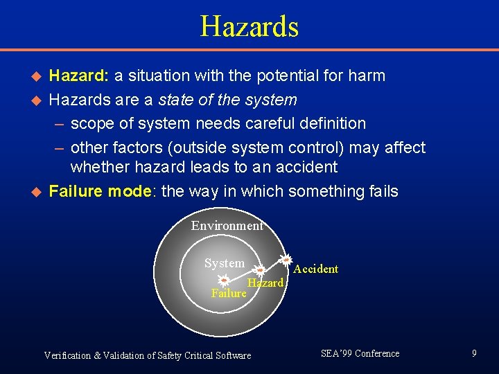 Hazards u u u Hazard: a situation with the potential for harm Hazards are Hazards u u u Hazard: a situation with the potential for harm Hazards are