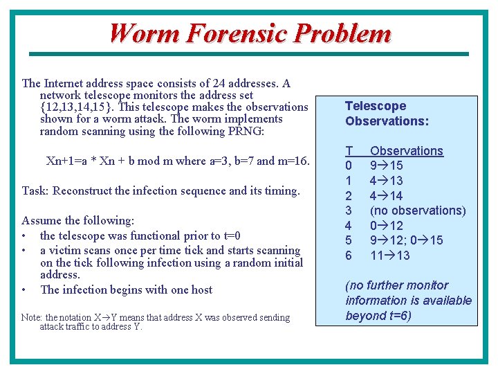 Worm Forensic Problem The Internet address space consists of 24 addresses. A network telescope