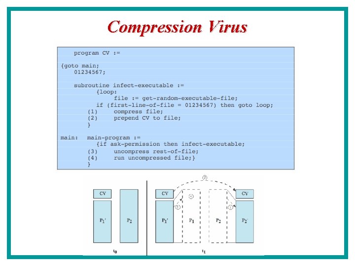 Compression Virus 