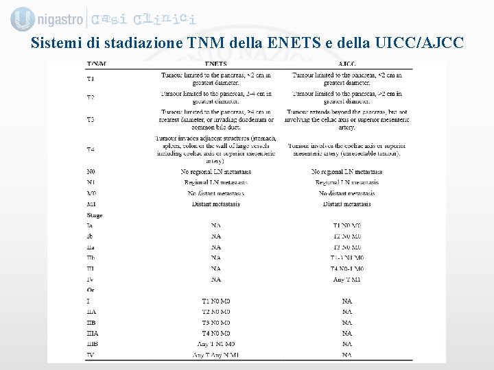 Sistemi di stadiazione TNM della ENETS e della UICC/AJCC 