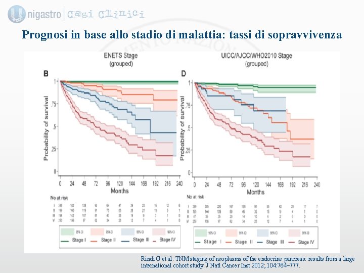 Prognosi in base allo stadio di malattia: tassi di sopravvivenza Rindi G et al.