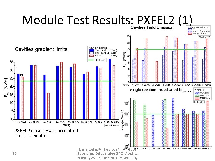 Module Test Results: PXFEL 2 (1) PXFEL 2 module was diassembled and reassembled. 10