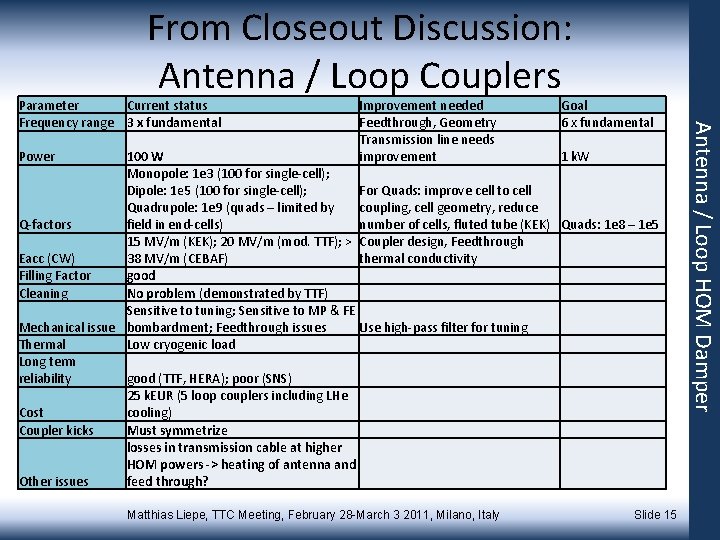 From Closeout Discussion: Antenna / Loop Couplers Power Improvement needed Feedthrough, Geometry Transmission line