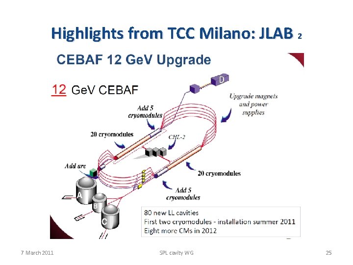 Highlights from TCC Milano: JLAB 2 7 March 2011 SPL cavity WG 25 