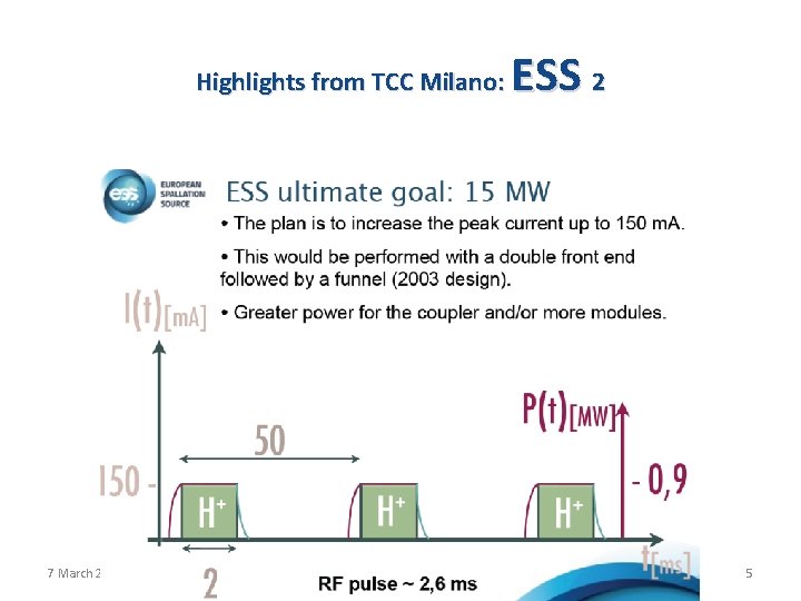 Highlights from TCC Milano: 7 March 2011 SPL cavity WG ESS 2 5 