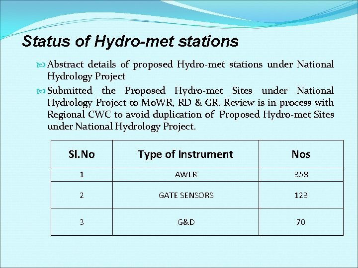 Status of Hydro-met stations Abstract details of proposed Hydro-met stations under National Hydrology Project