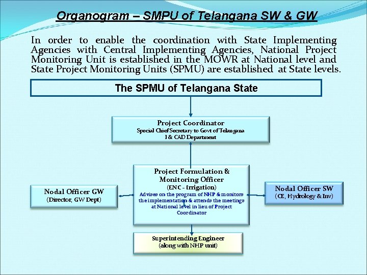 Organogram – SMPU of Telangana SW & GW In order to enable the coordination