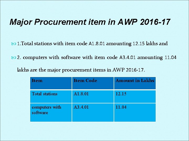 Major Procurement item in AWP 2016 -17 1. Total stations with item code A