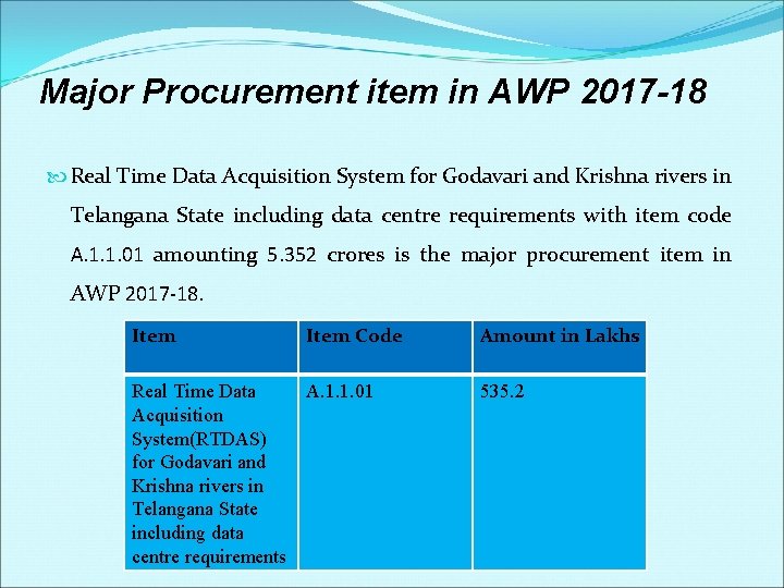 Major Procurement item in AWP 2017 -18 Real Time Data Acquisition System for Godavari